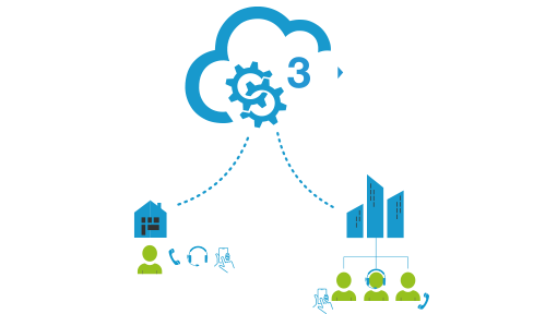 Managed 3CX-Hosting von ConfigPoint