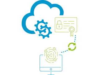 Managed AD Sync Managed AD Sync bei der ConfigPoint